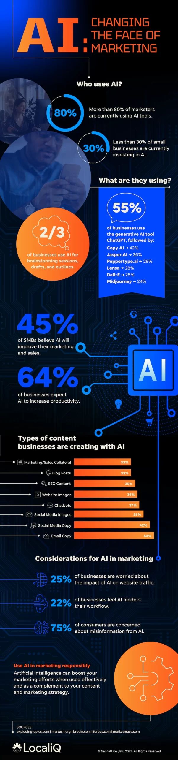 AI in marketing infographic