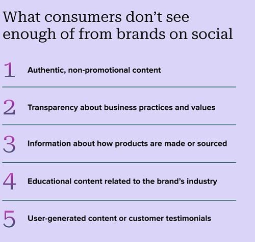 Sprout State of Social Report 2023