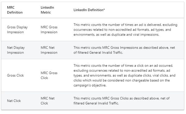 LinkedIn MRC accreditation