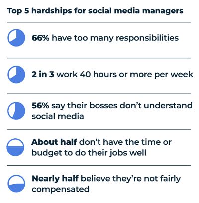 Hootsuite social media career report