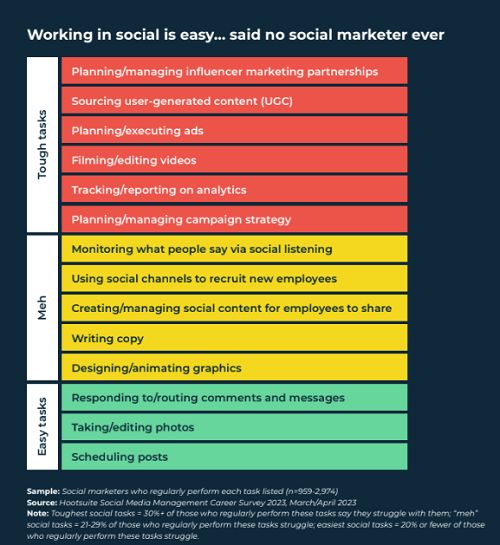 Hootsuite social media career report