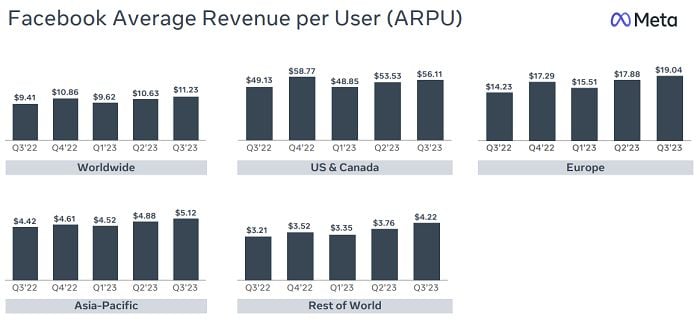 Meta Q3 2023 results