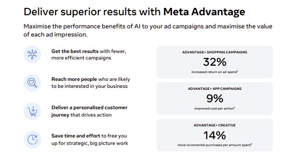 Meta Advantage guide