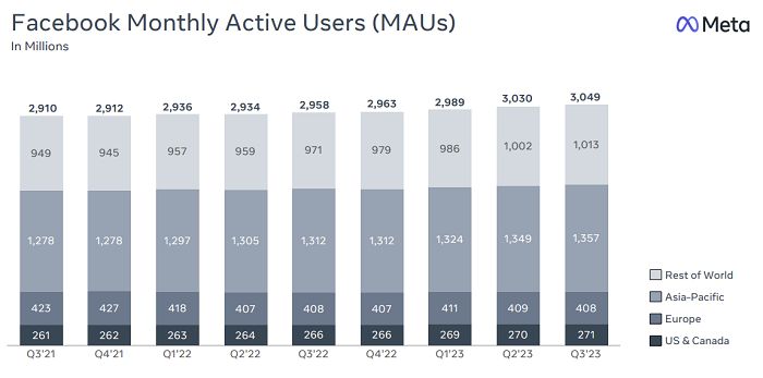 Meta Q3 2023 results