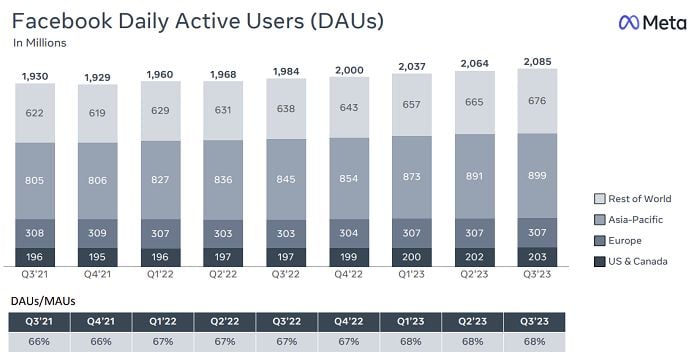 Meta Q3 2023 results