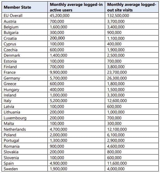 LinkedIn EU users