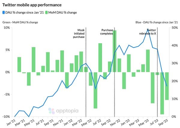 Apptopia X analysis