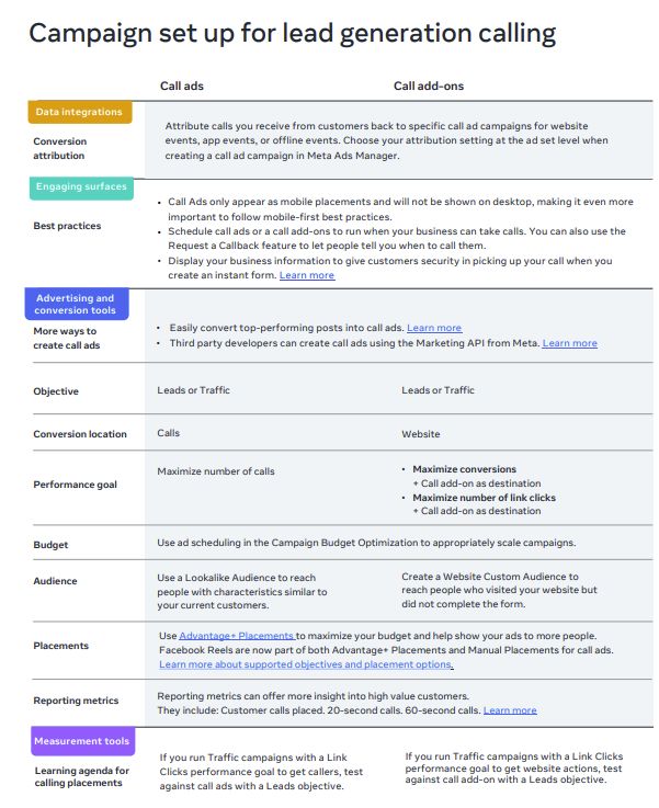 Meta Lead Gen Ads Guide