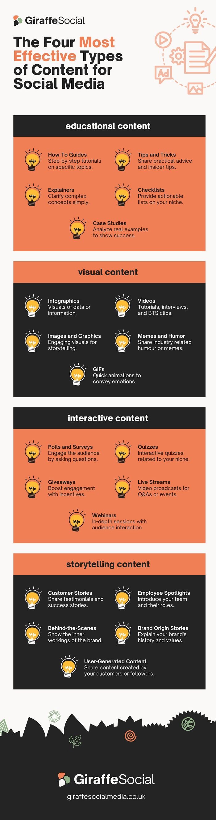 Four types of content infographic