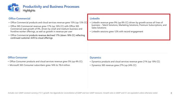 LinkedIn performance update