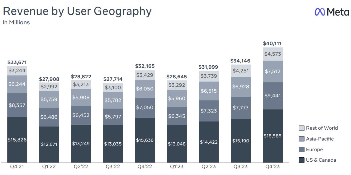Meta Q4 2023