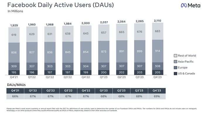 Meta Q4 2023
