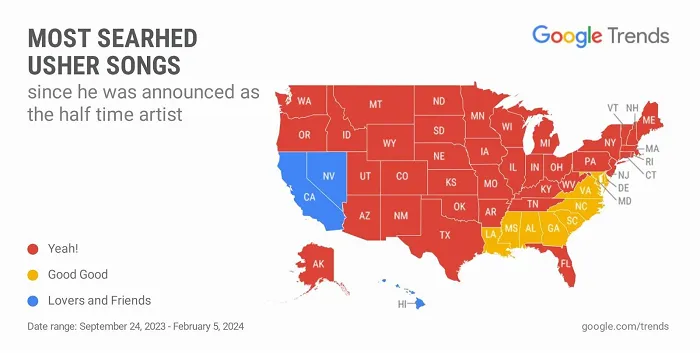 Google Super Bowl trends