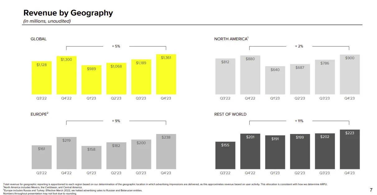 Snap Q4 2023