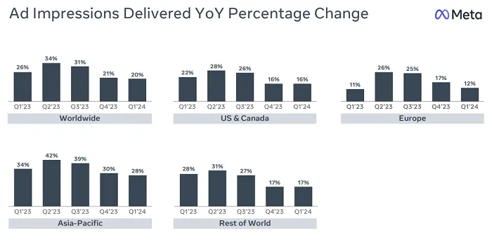Meta Q1 2024