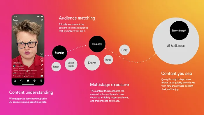 Instagram algorithm update