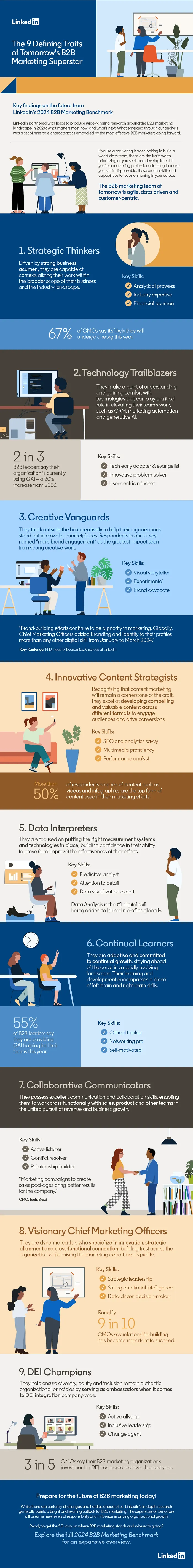 B2B marketing traits infographic