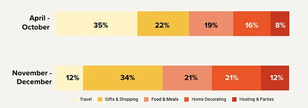 Reddit holiday planning