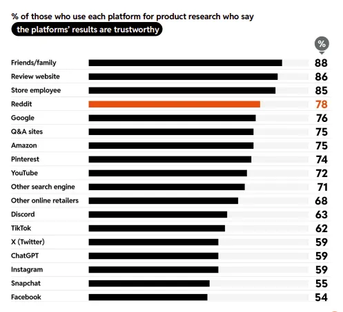 Reddit search report