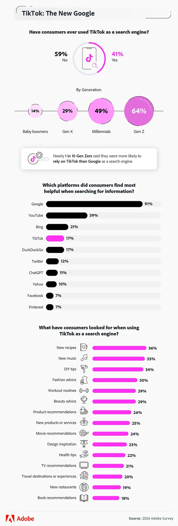 TikTok as a search engine infographic