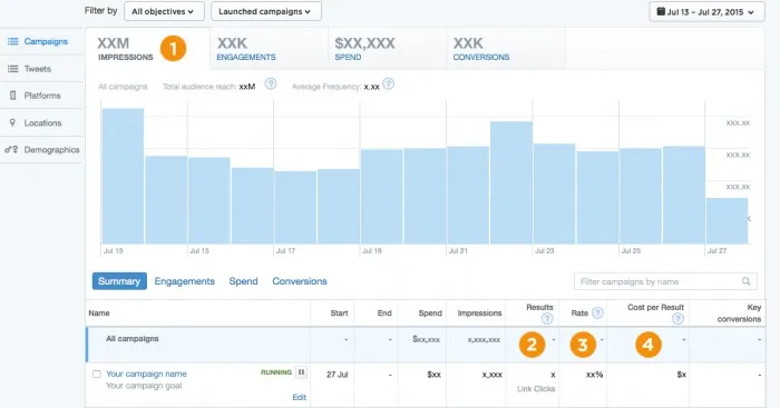 X ad analytics